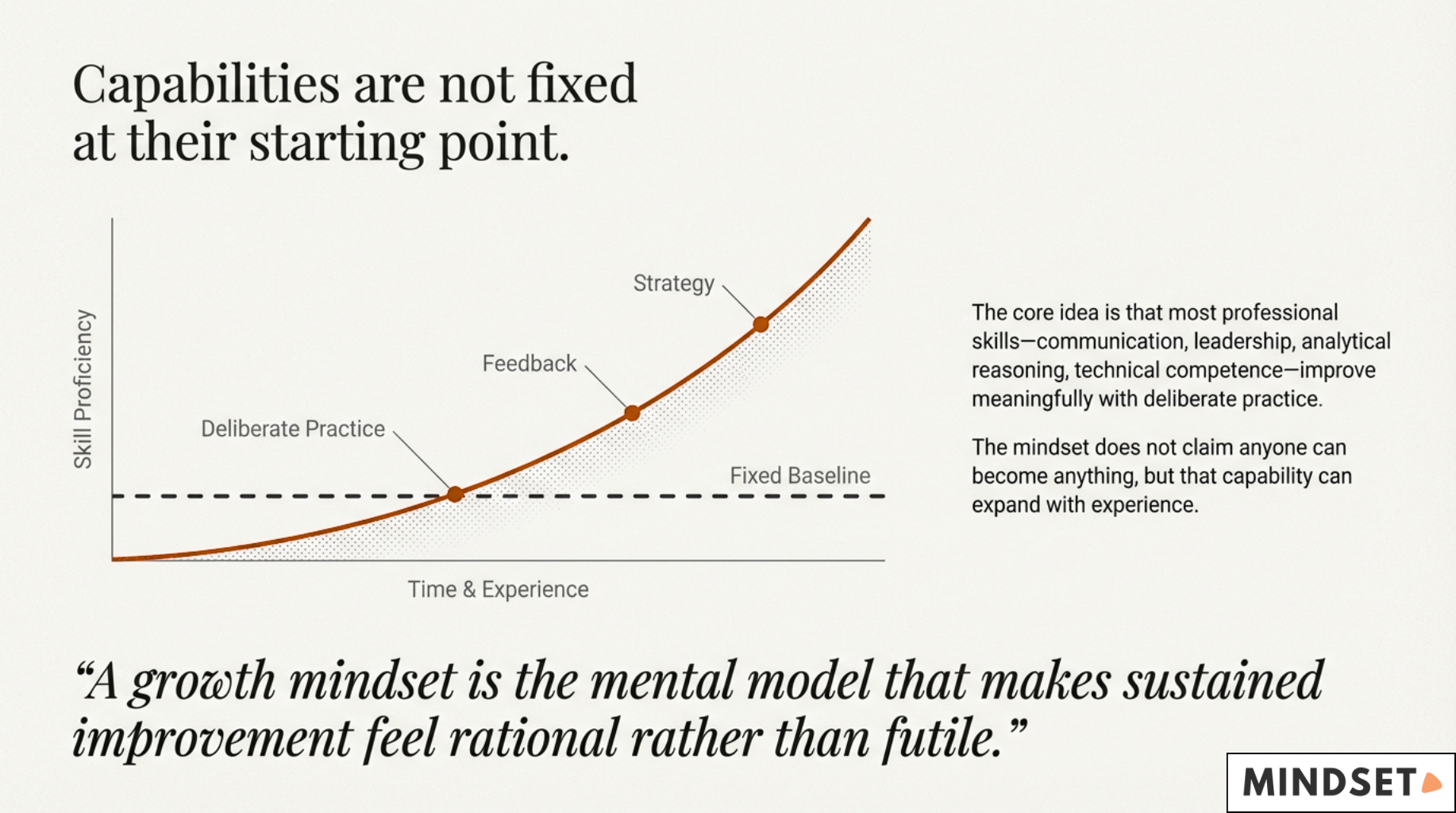 capabilities are not fixed at their starting point