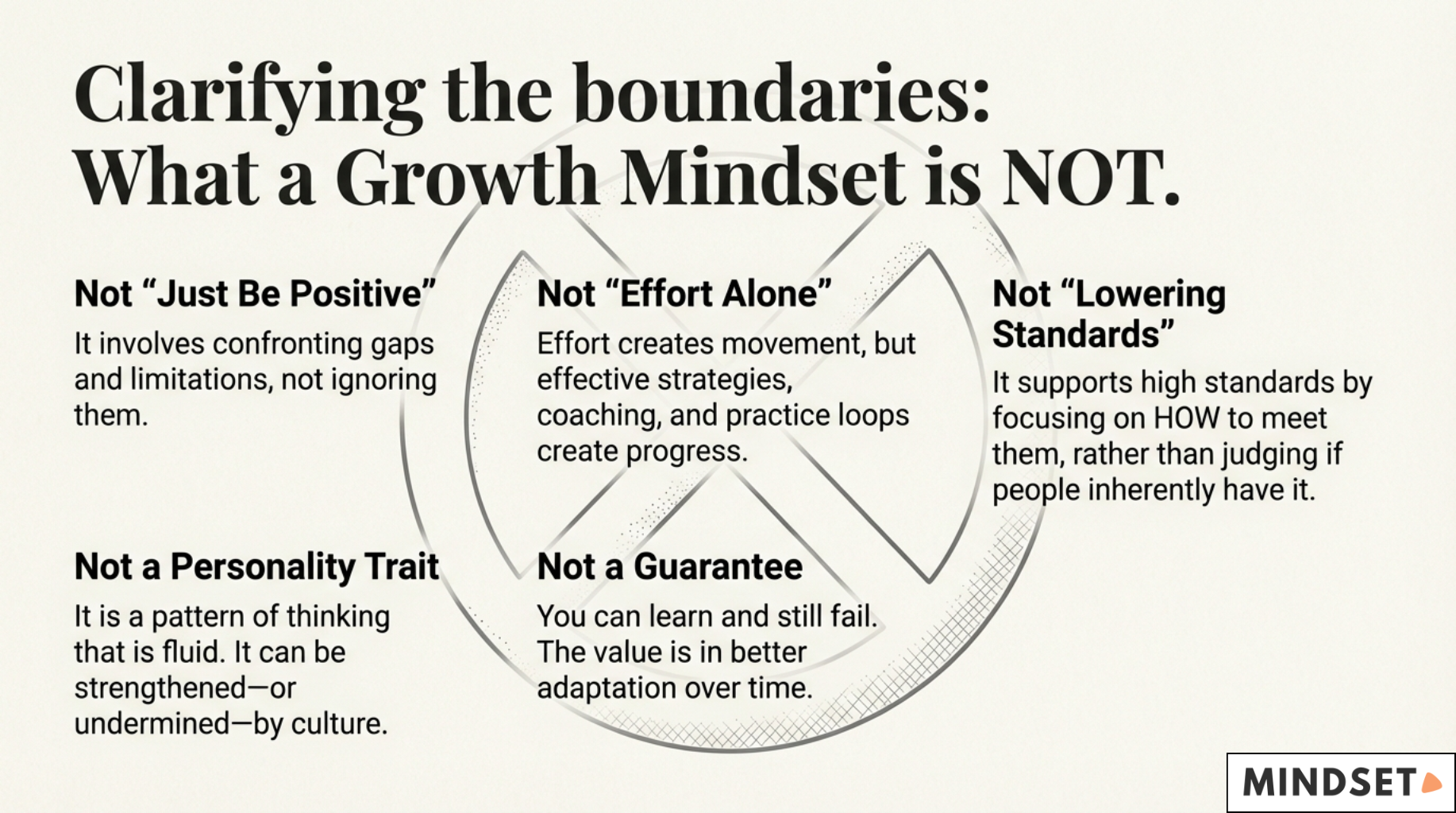 clarifying the boundaries_ what a growth mindset is not