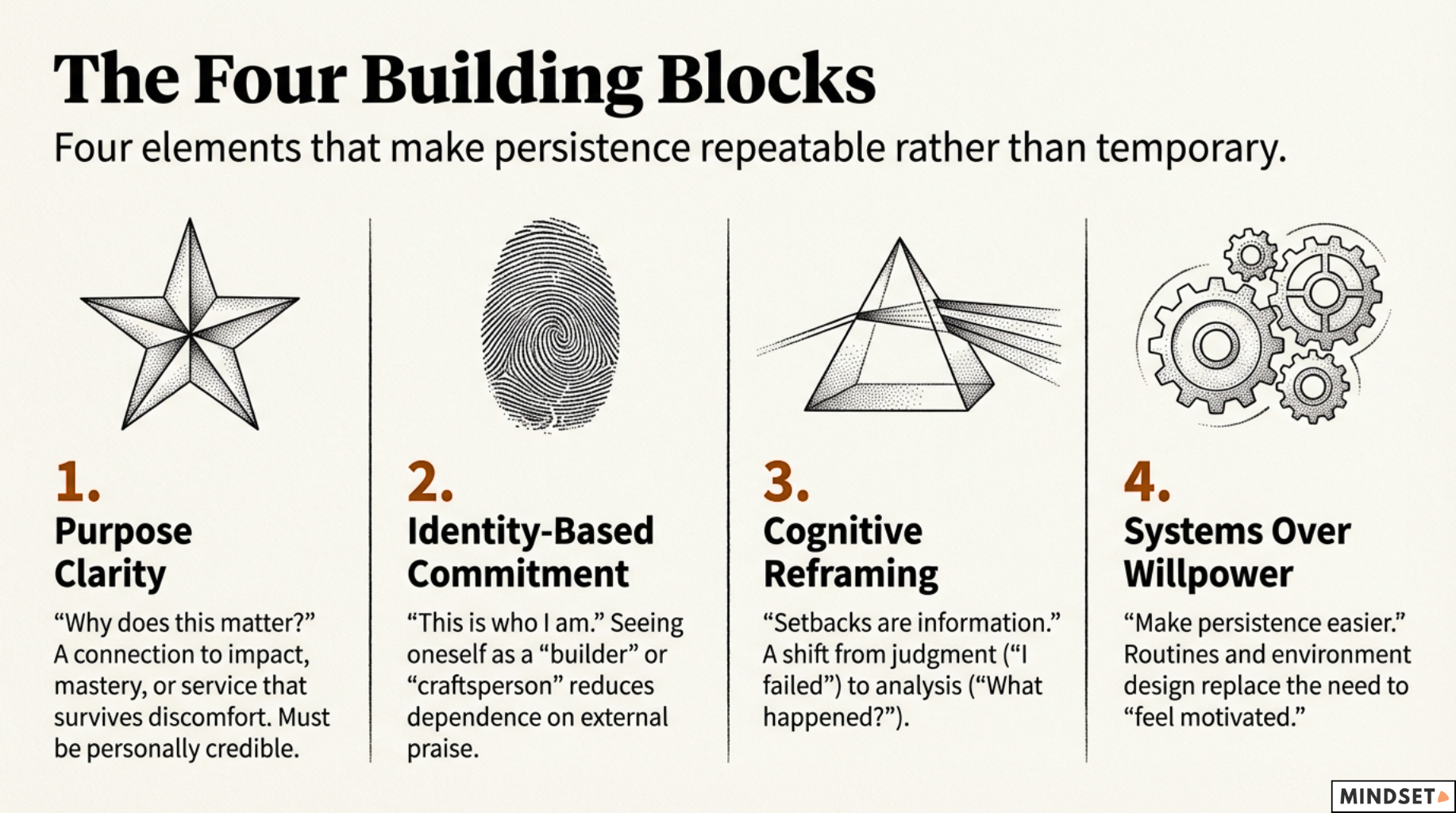 grit_building_blocks