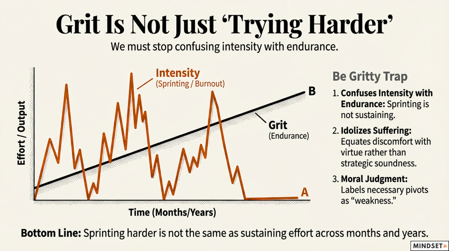 grit_is_not_just_tryinh_hardergrit_is_not_just_tryinh_harder
