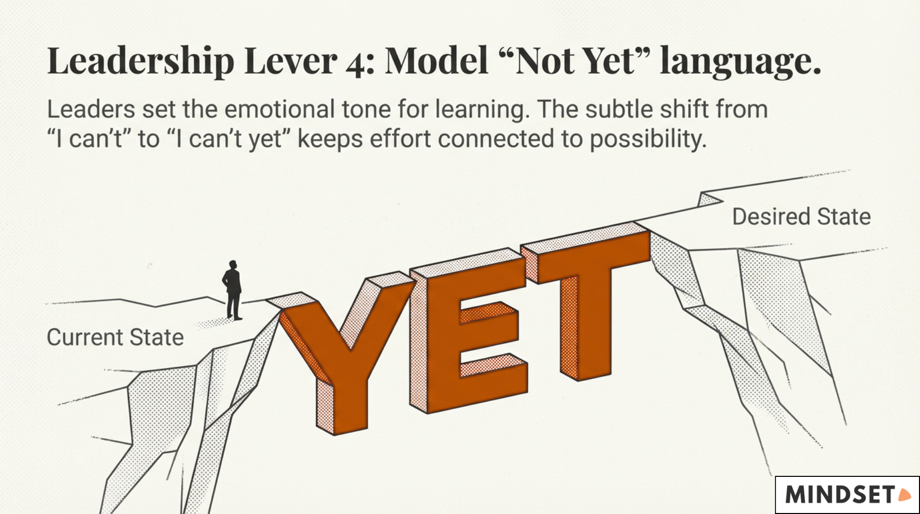 model not yet language