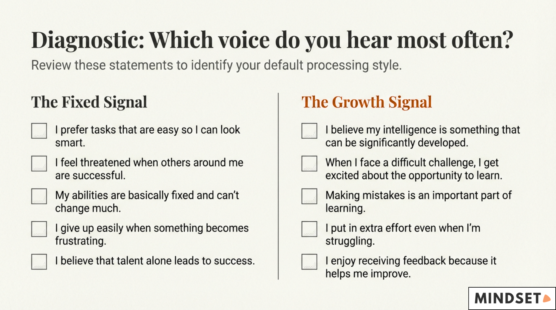 which voice do you hear most often